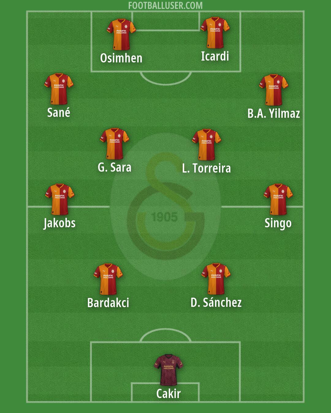 Galatasaray Formation 2026