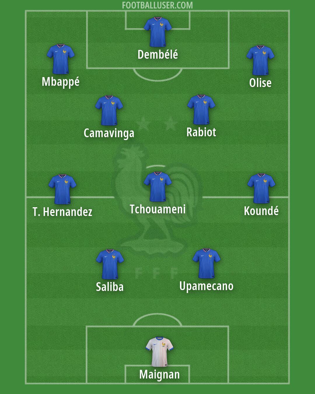 France Formation 2026