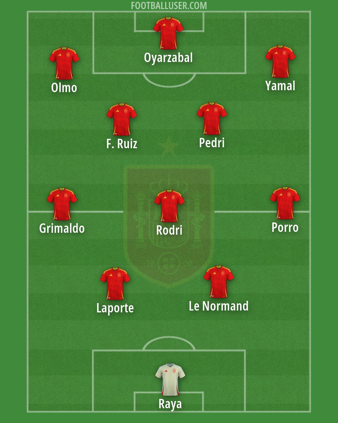 Spain Formation 2026