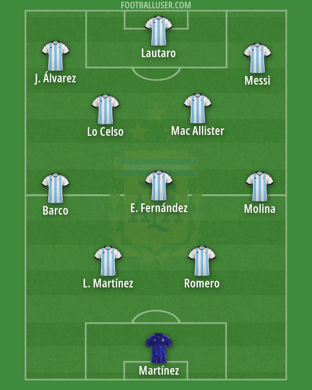Argentina Formation 2026