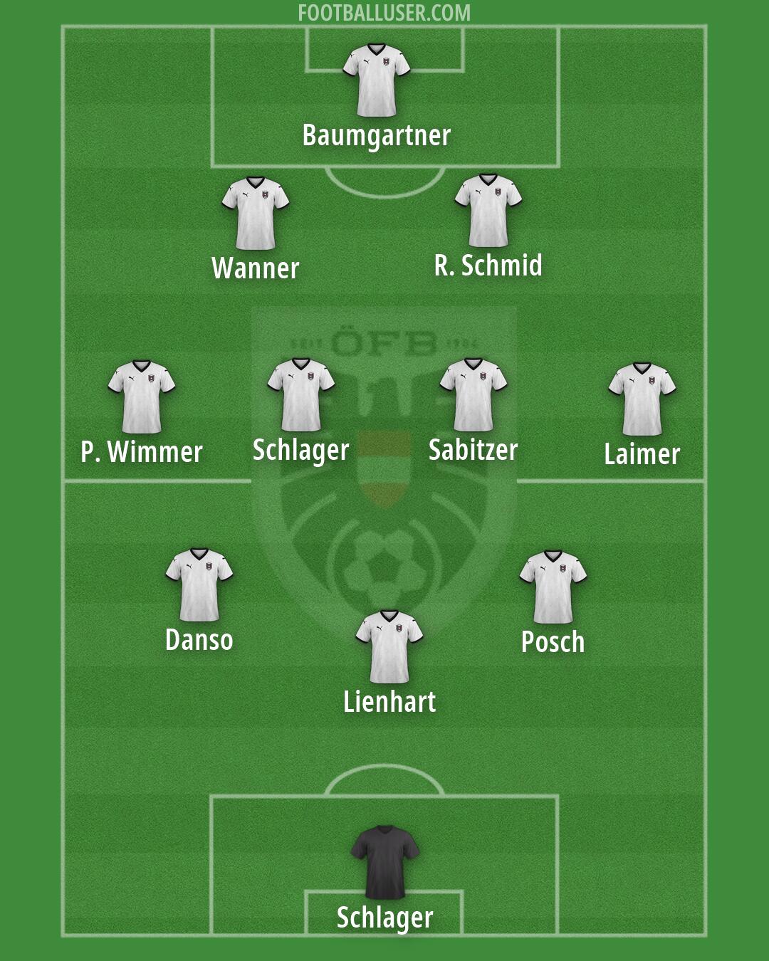 Austria Formation 2026