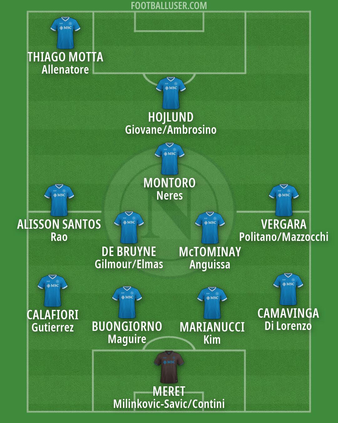 Napoli Formation 2026