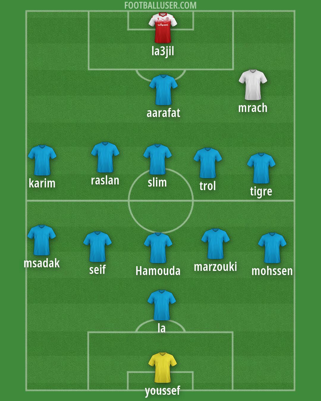 Accrington Formation 2026