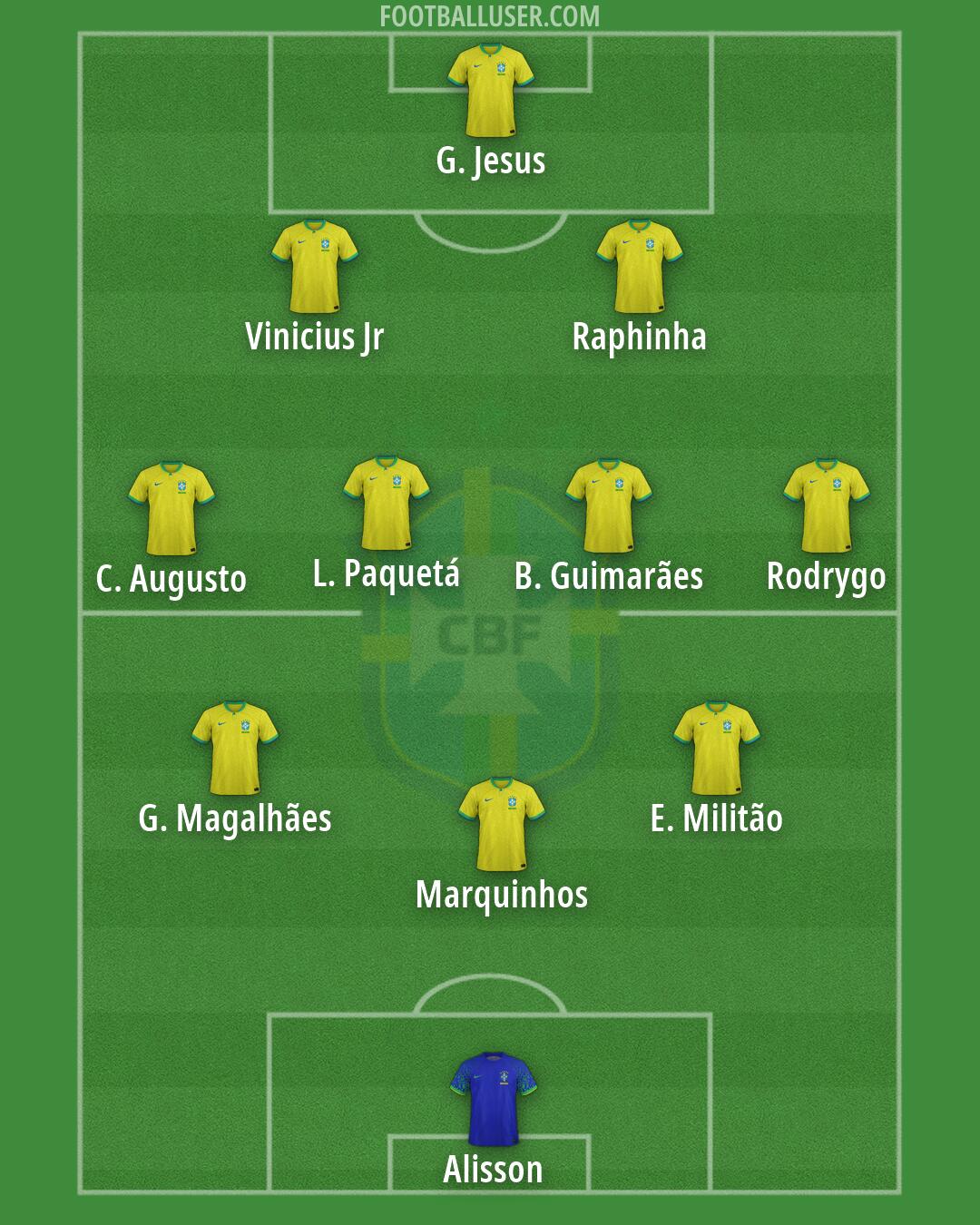 Brazil Formation 2026