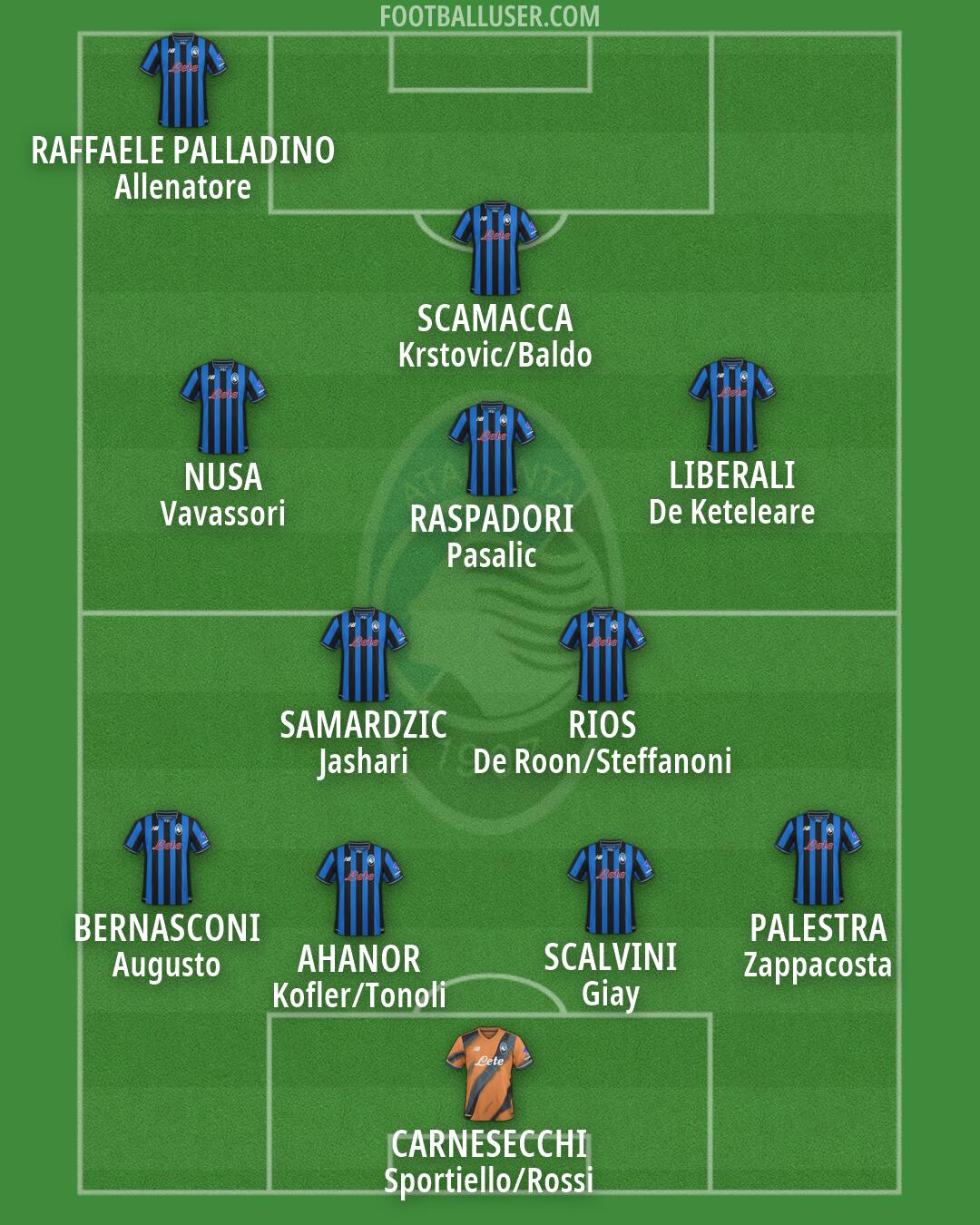 Atalanta Formation 2026