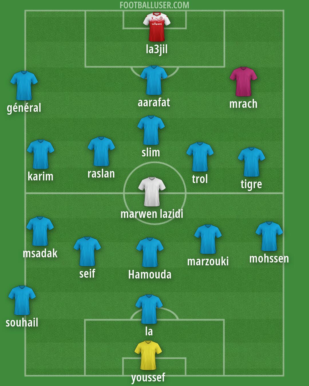 Accrington Formation 2026