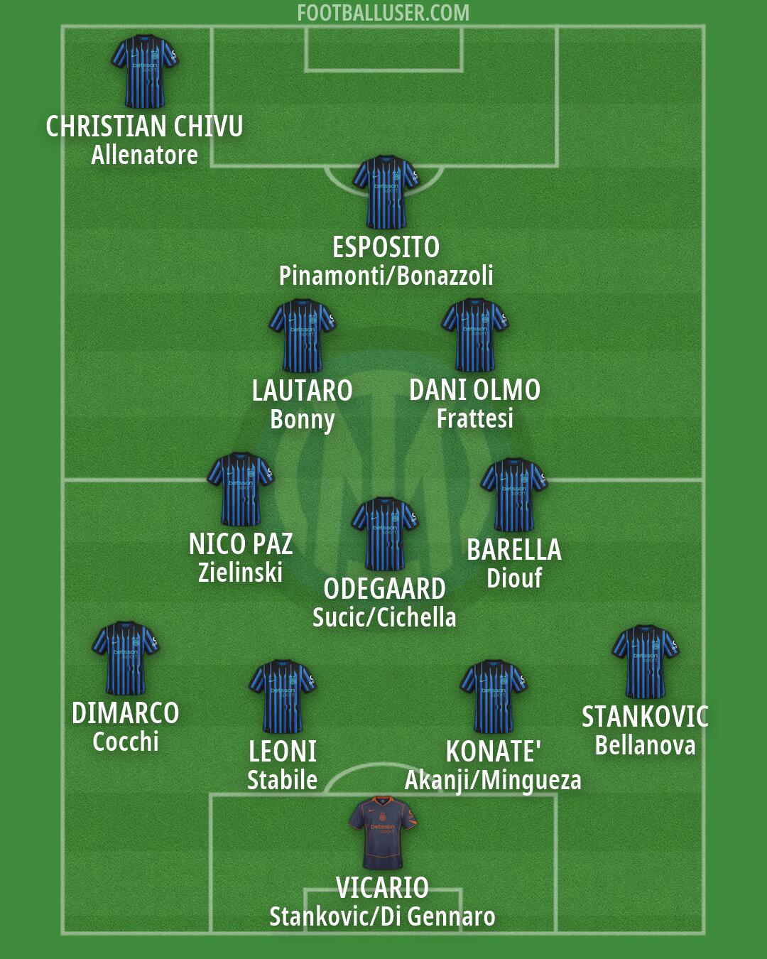 Inter Formation 2026