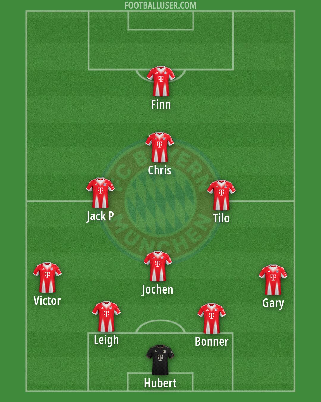 FC Bayern Formation 2026