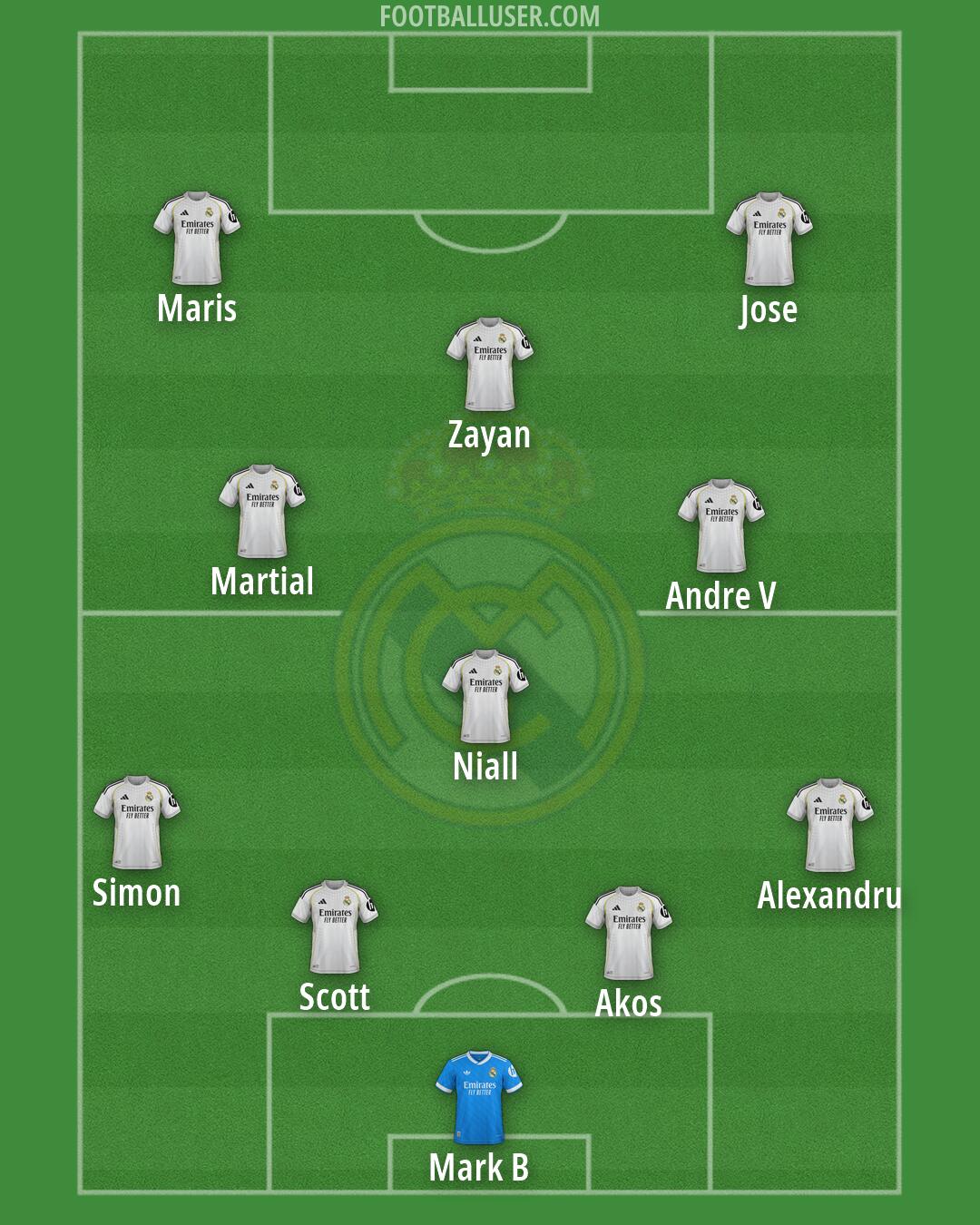 Real Madrid Formation 2026