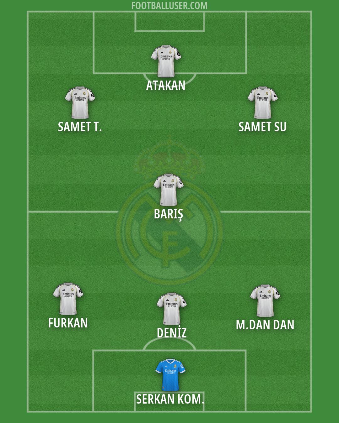 Real Madrid Formation 2026