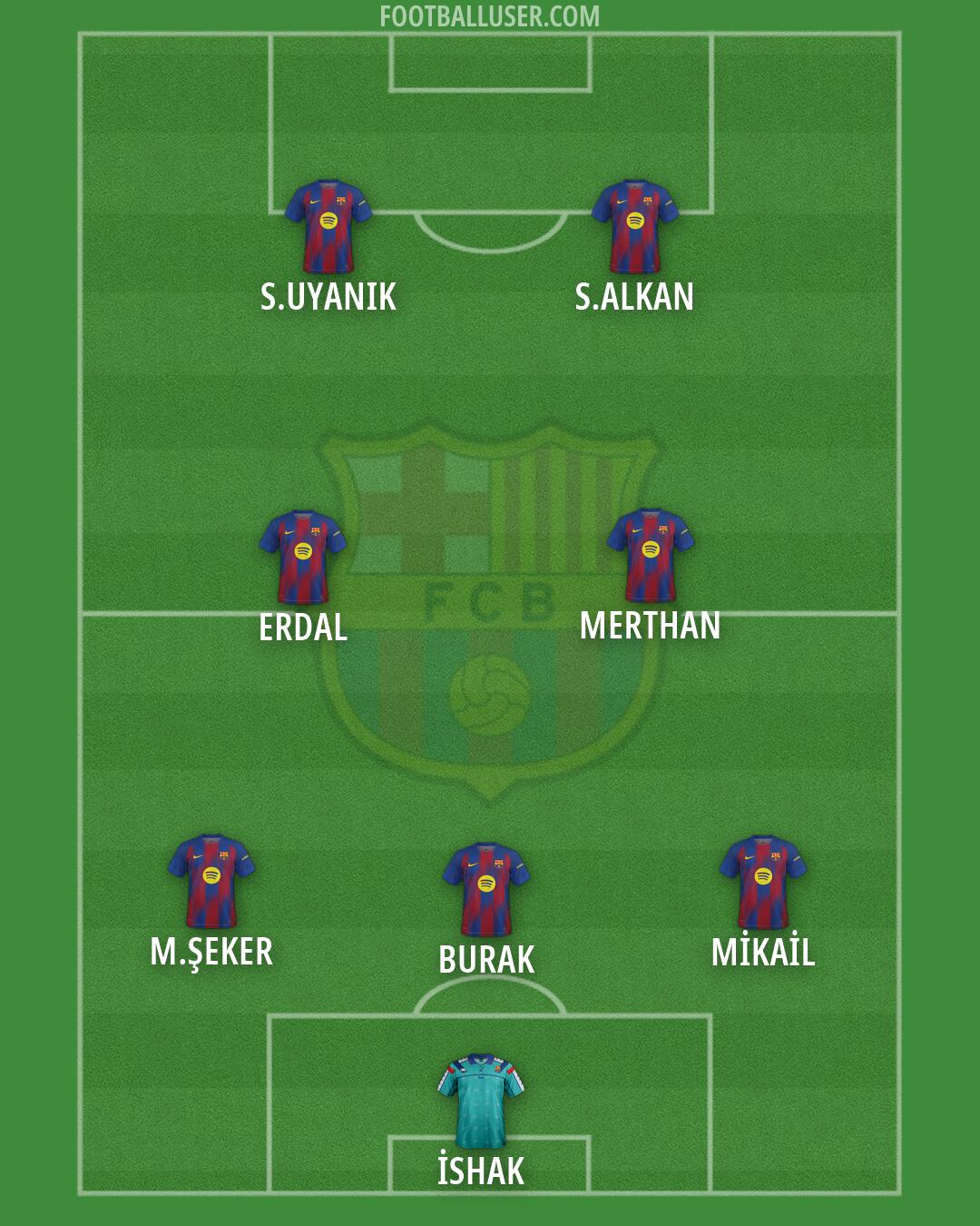 Barcelona Formation 2026