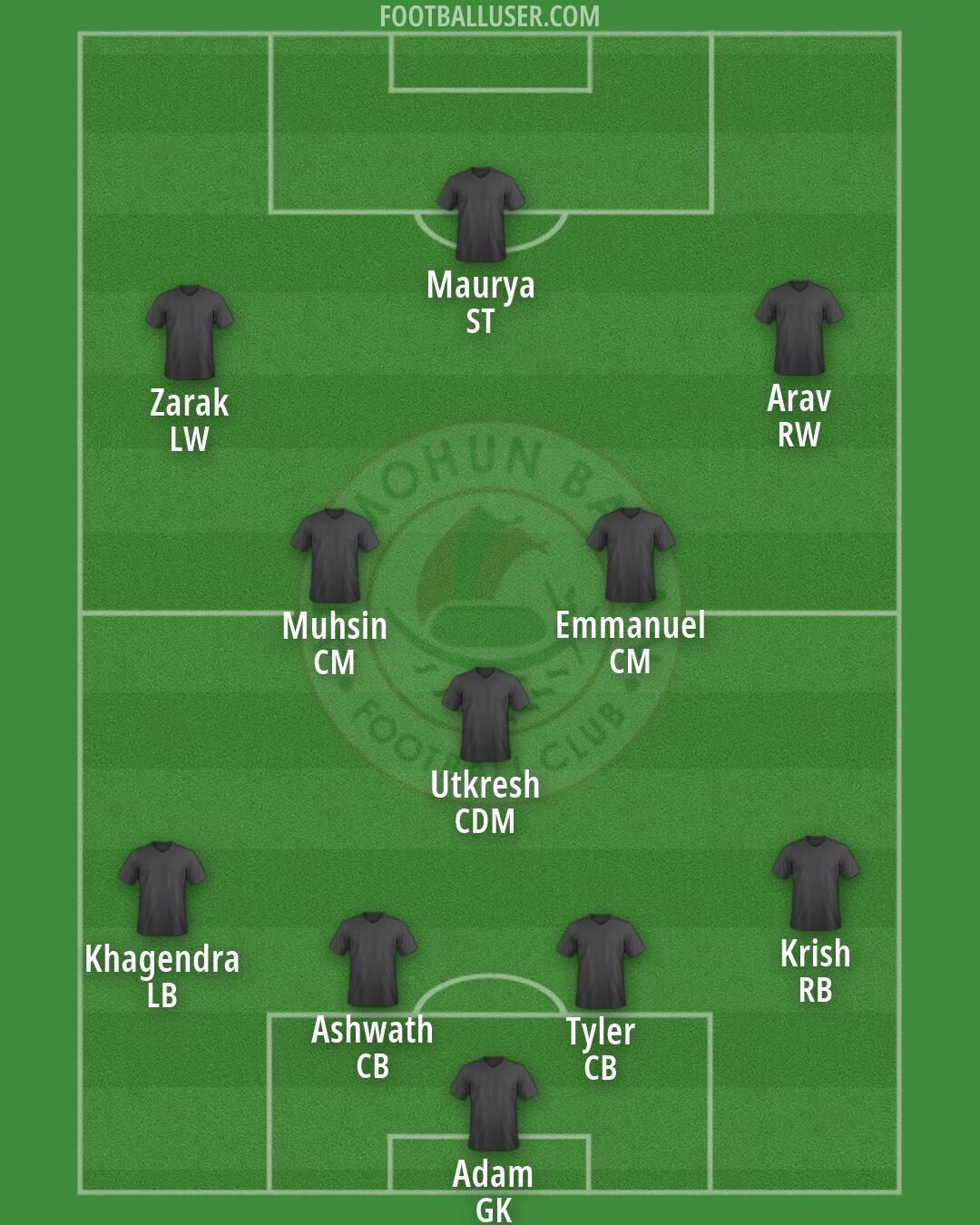 ATK Mohun Bagan Formation 2026