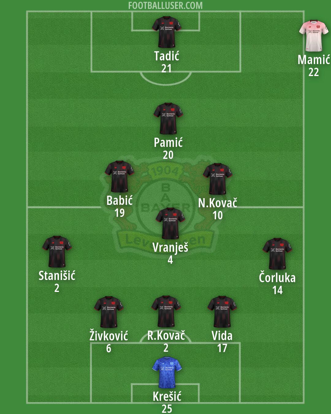Bayer Leverkusen Formation 2026