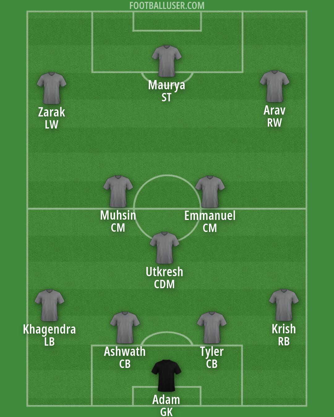 Custom Team Formation 2026