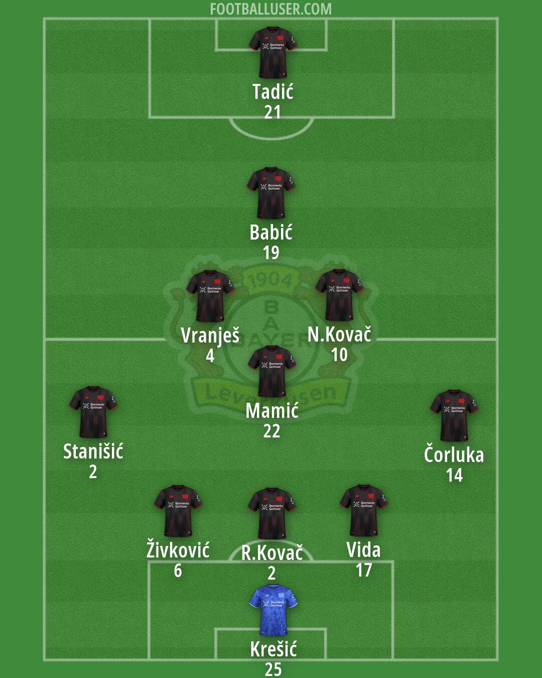 Bayer Leverkusen Formation 2026
