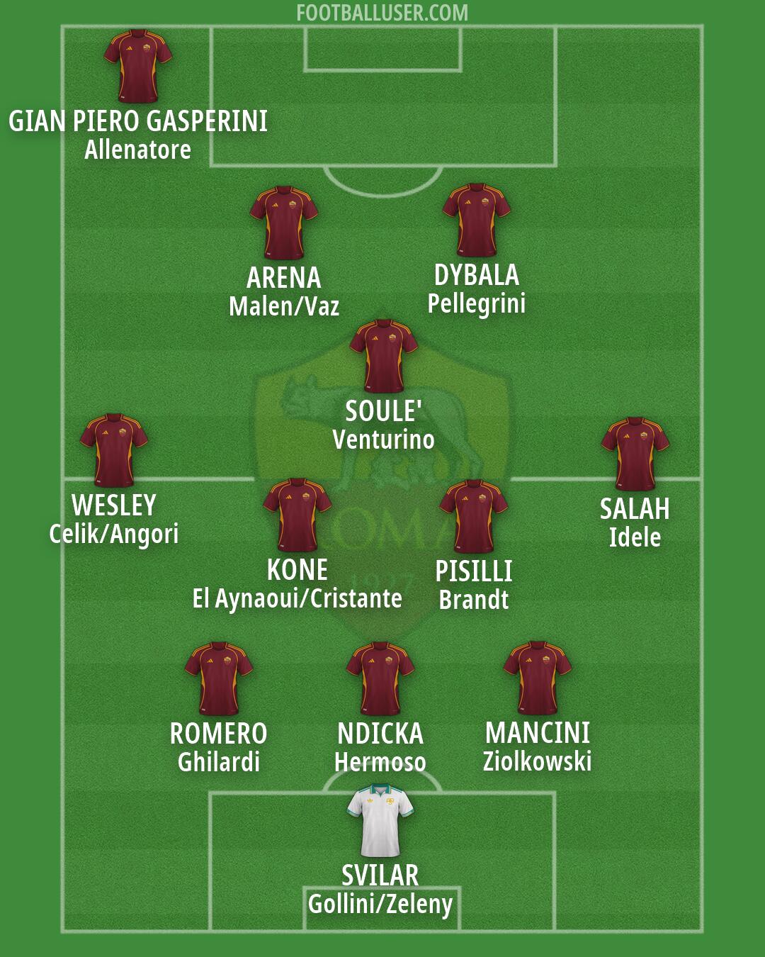 Roma Formation 2026