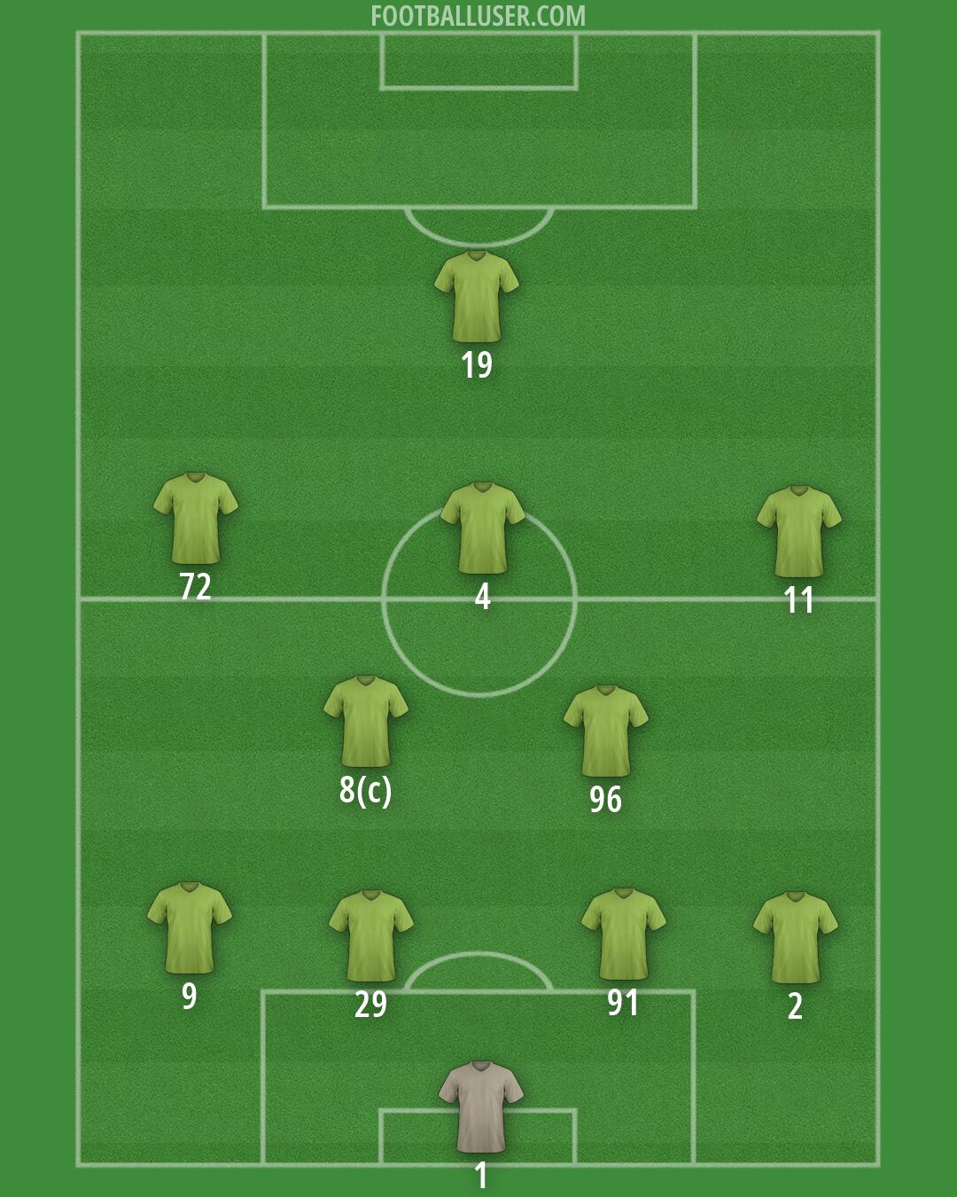 Custom Team Formation 2026