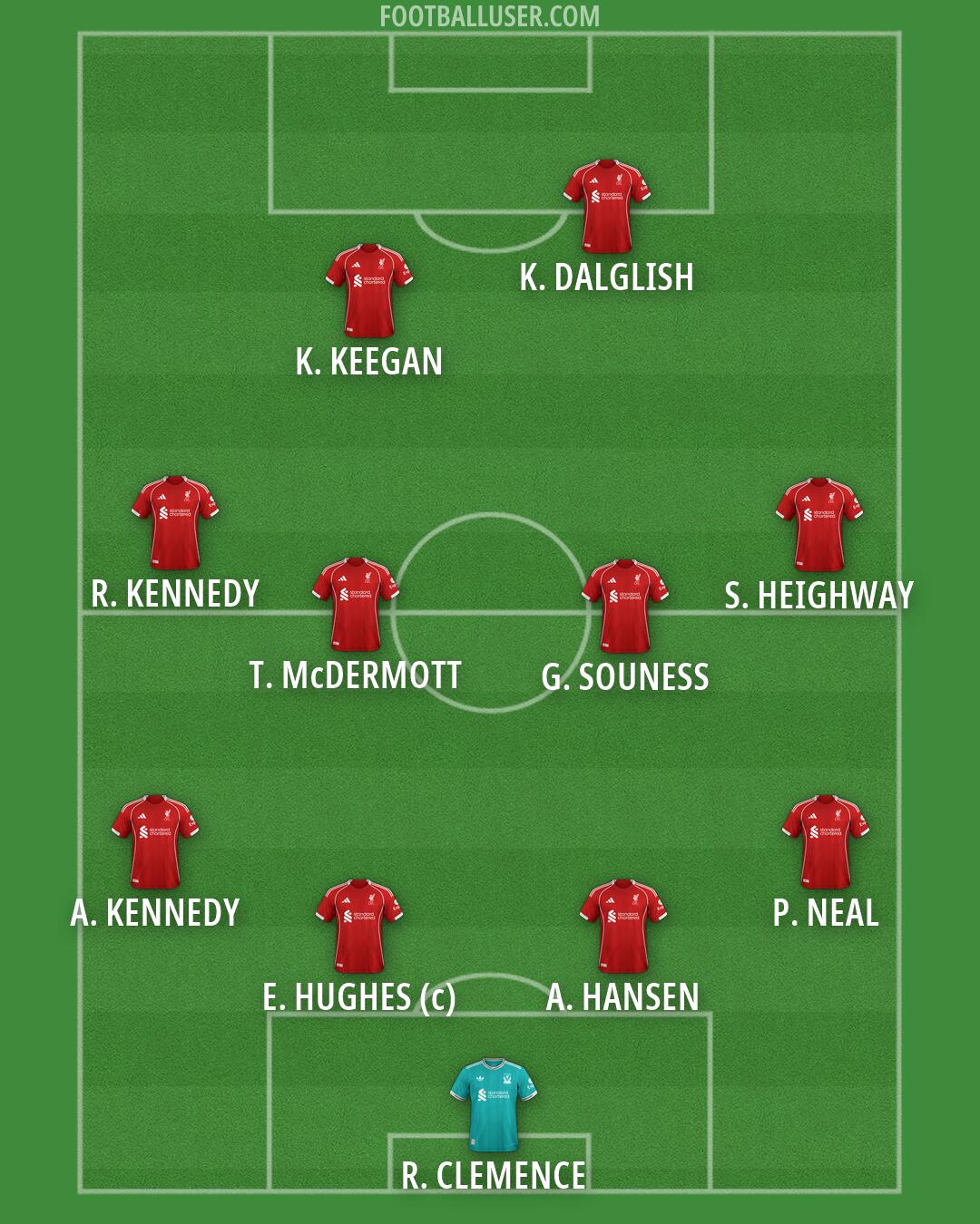 Liverpool Formation 2026