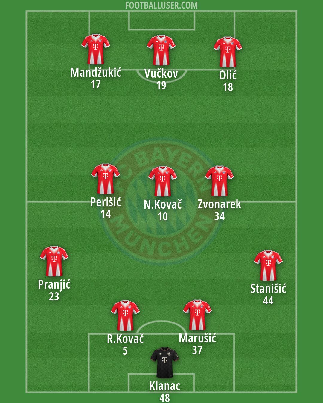 FC Bayern Formation 2026
