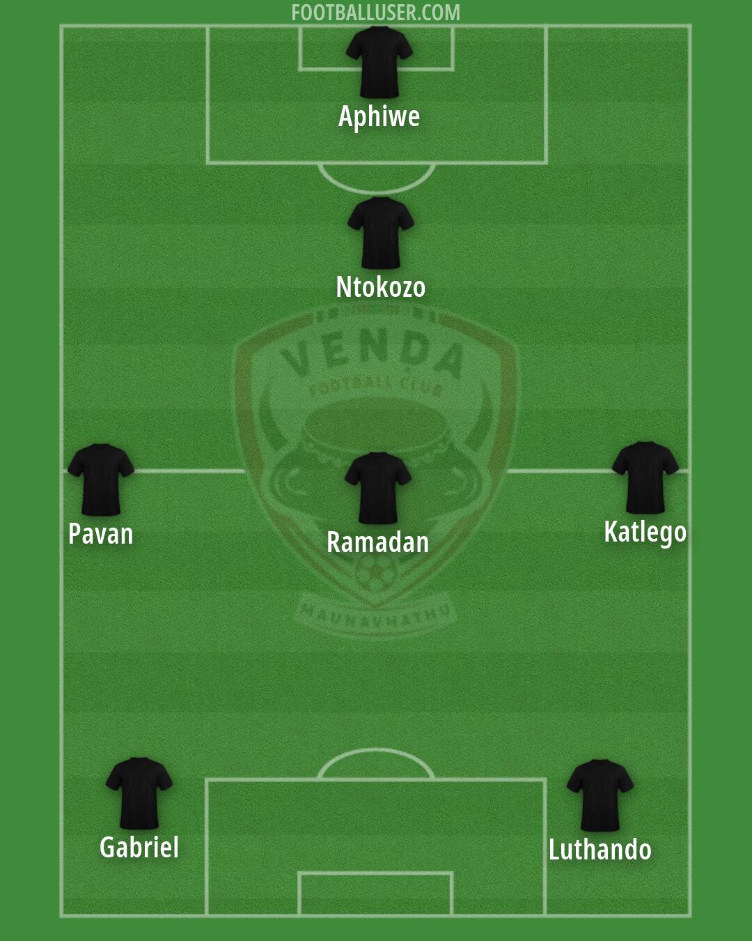 Venda FC Formation 2026