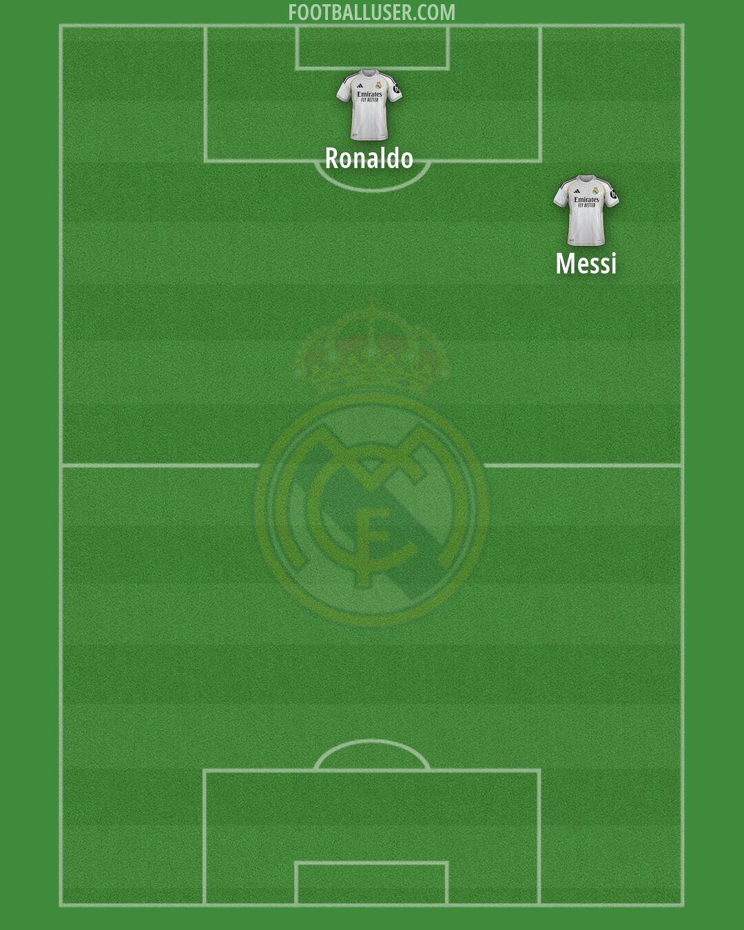Real Madrid Formation 2026