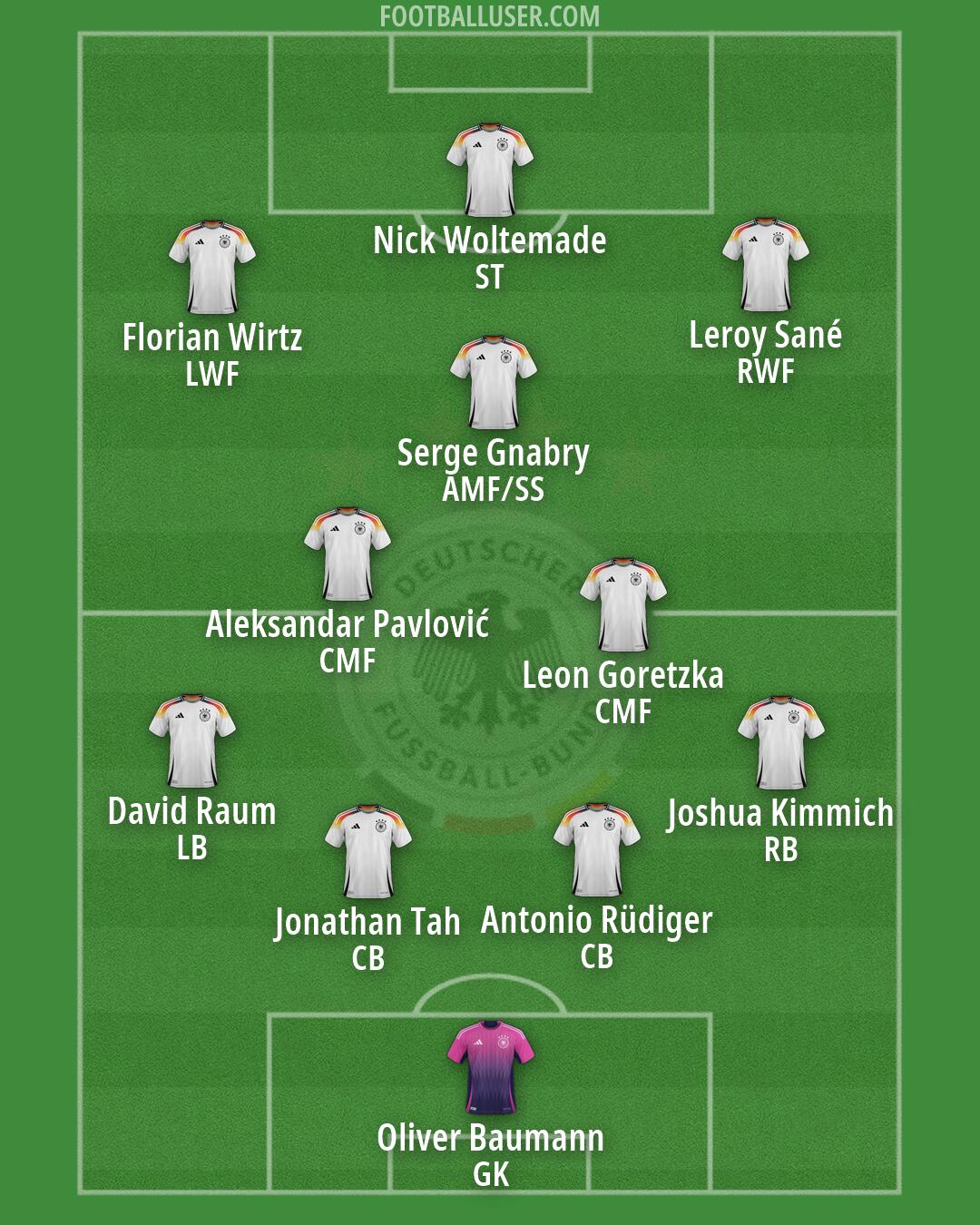 Germany Formation 2026
