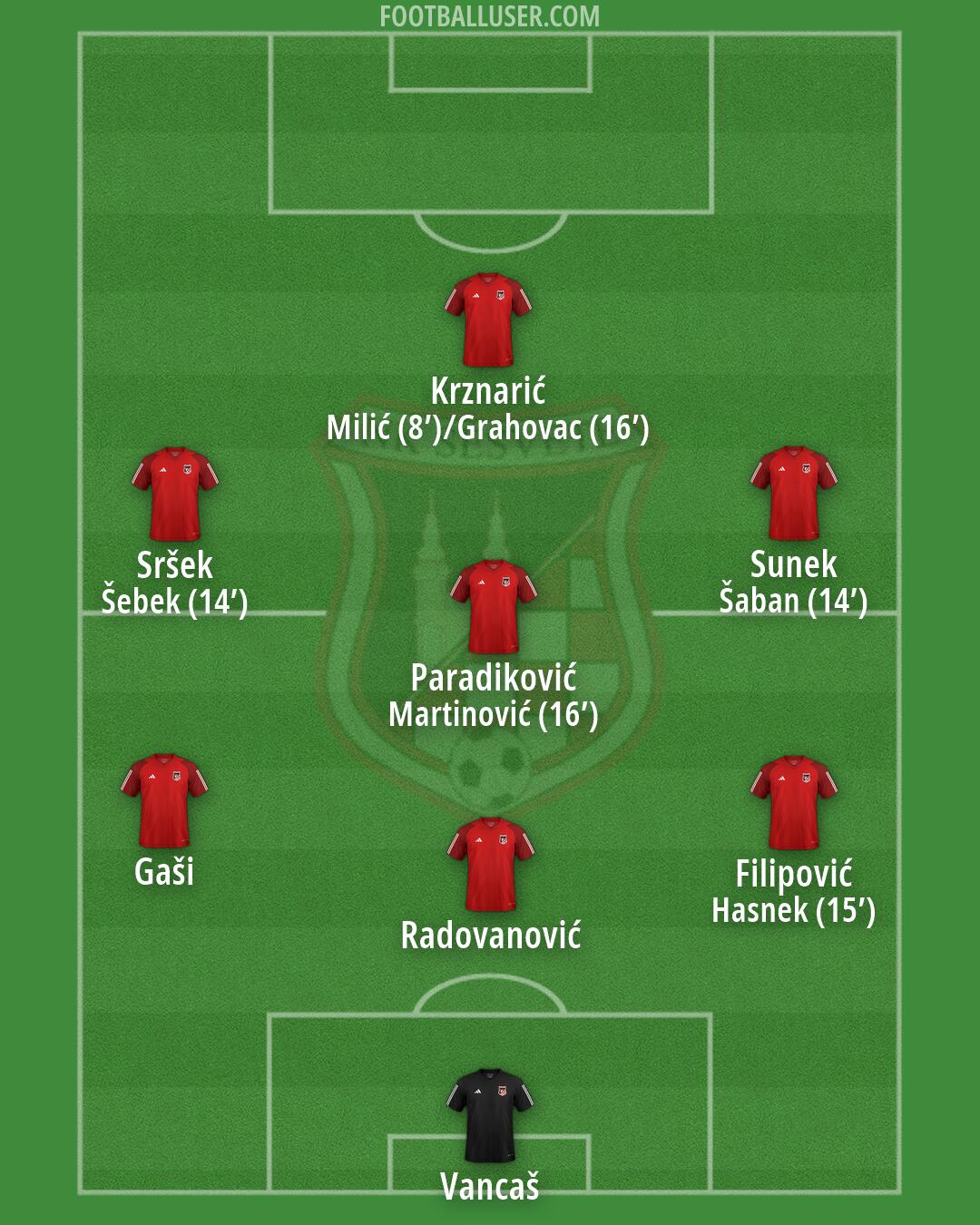 Sesvete Formation 2026