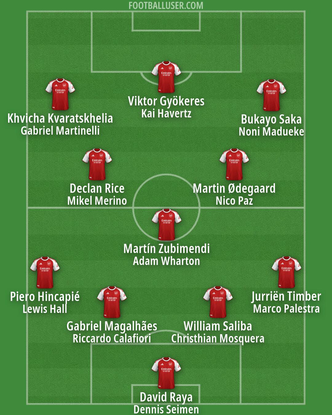 Arsenal Formation 2026
