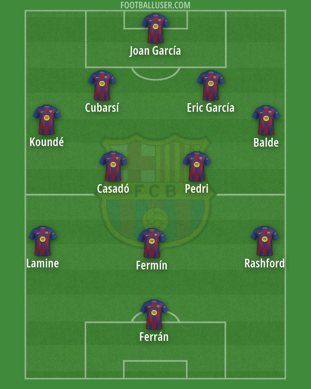 Barcelona Formation 2026