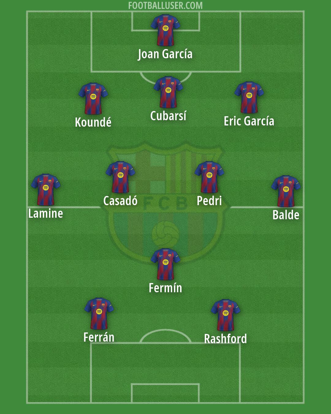 Barcelona Formation 2026