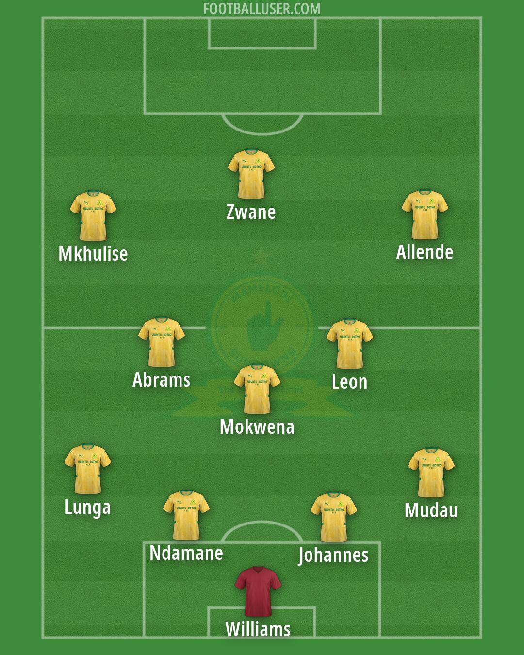 Sundowns Formation 2026