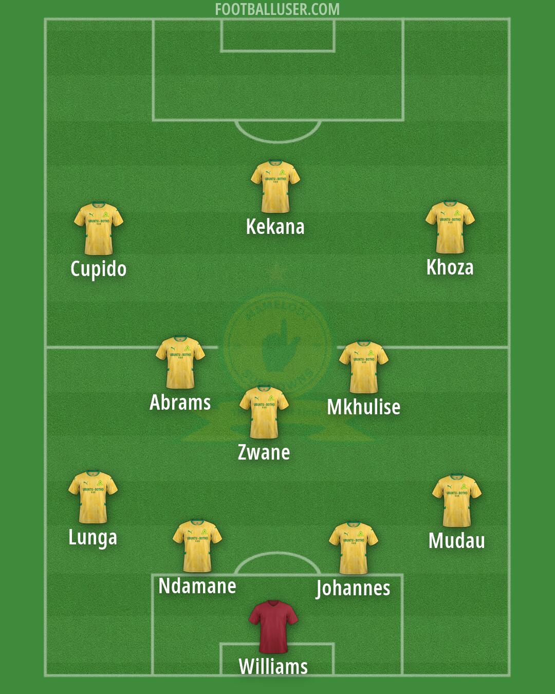 Sundowns Formation 2026