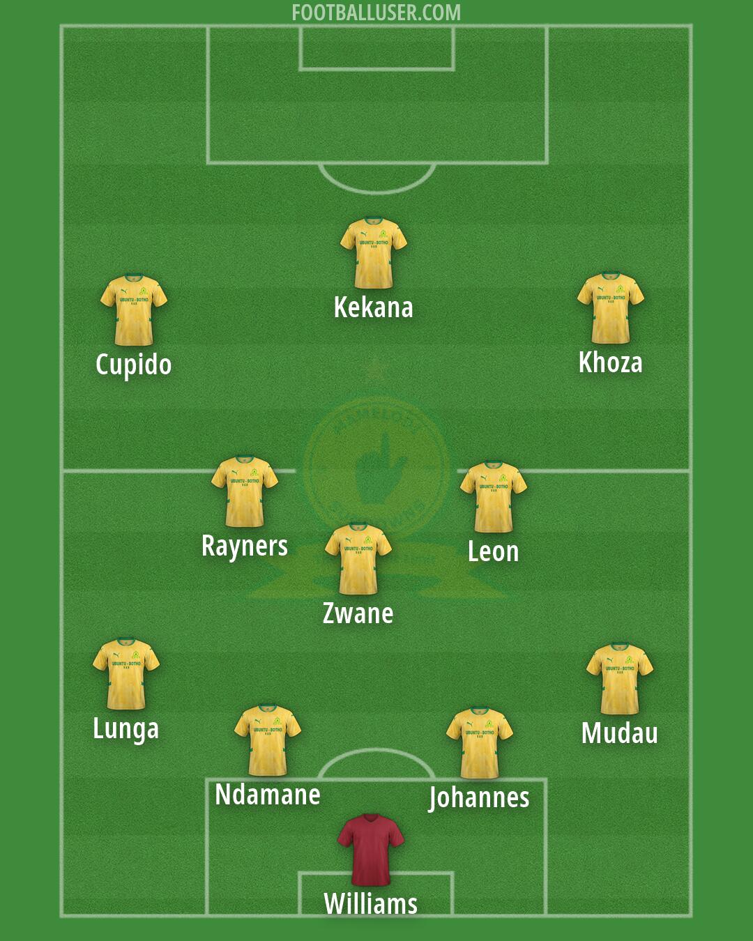 Sundowns Formation 2026
