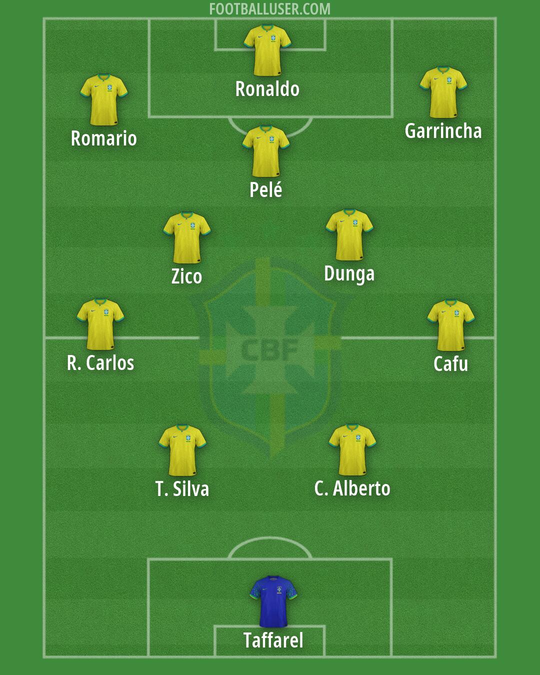 Brazil Formation 2026