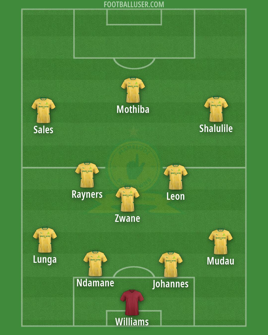 Sundowns Formation 2026