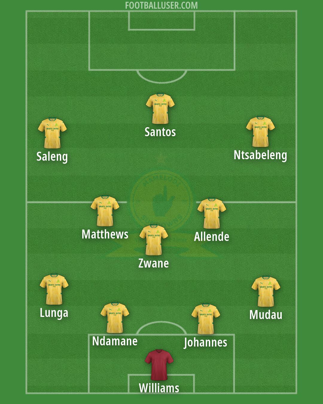 Sundowns Formation 2026