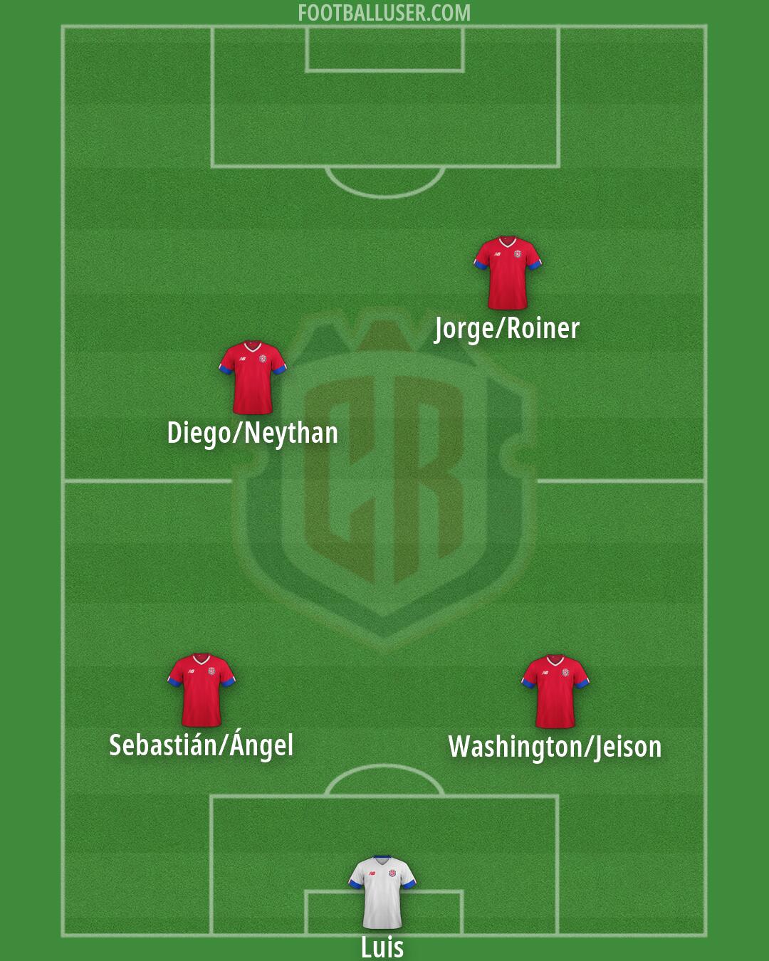 Costa Rica Formation 2026