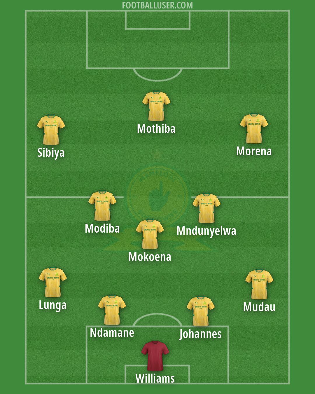 Sundowns Formation 2026