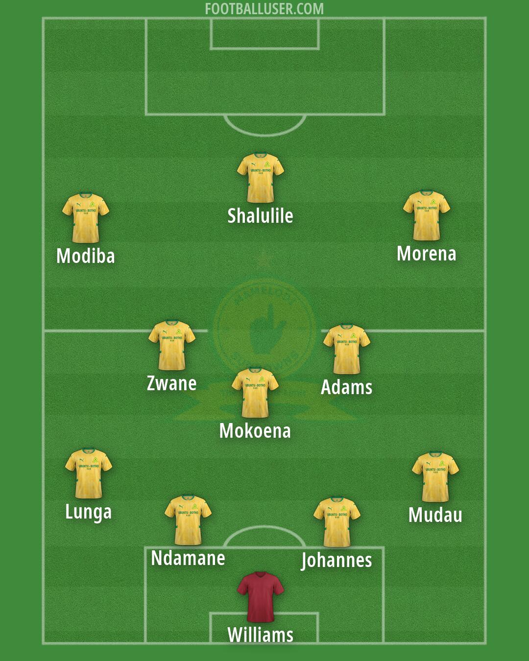 Sundowns Formation 2026