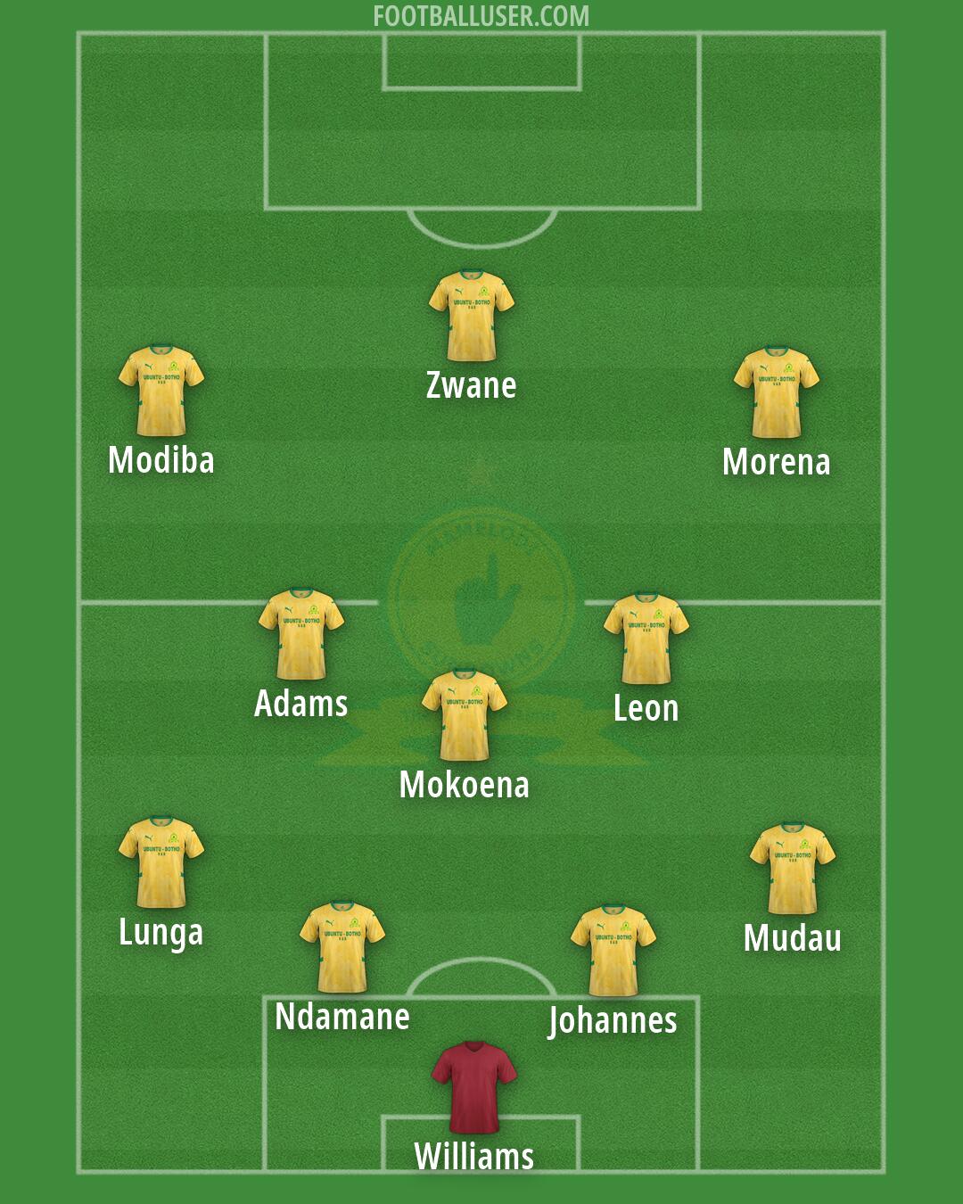 Sundowns Formation 2026