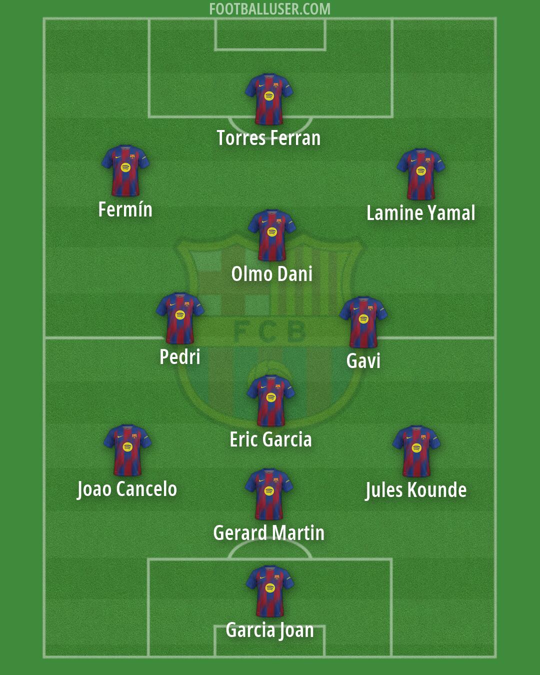 Barcelona Formation 2026