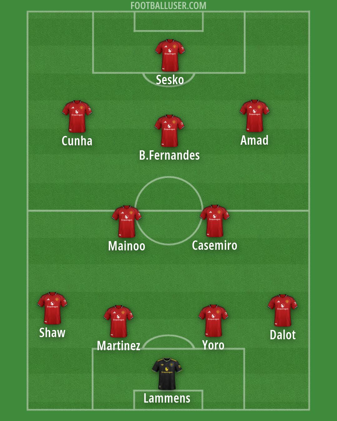 Man Utd Formation 2026