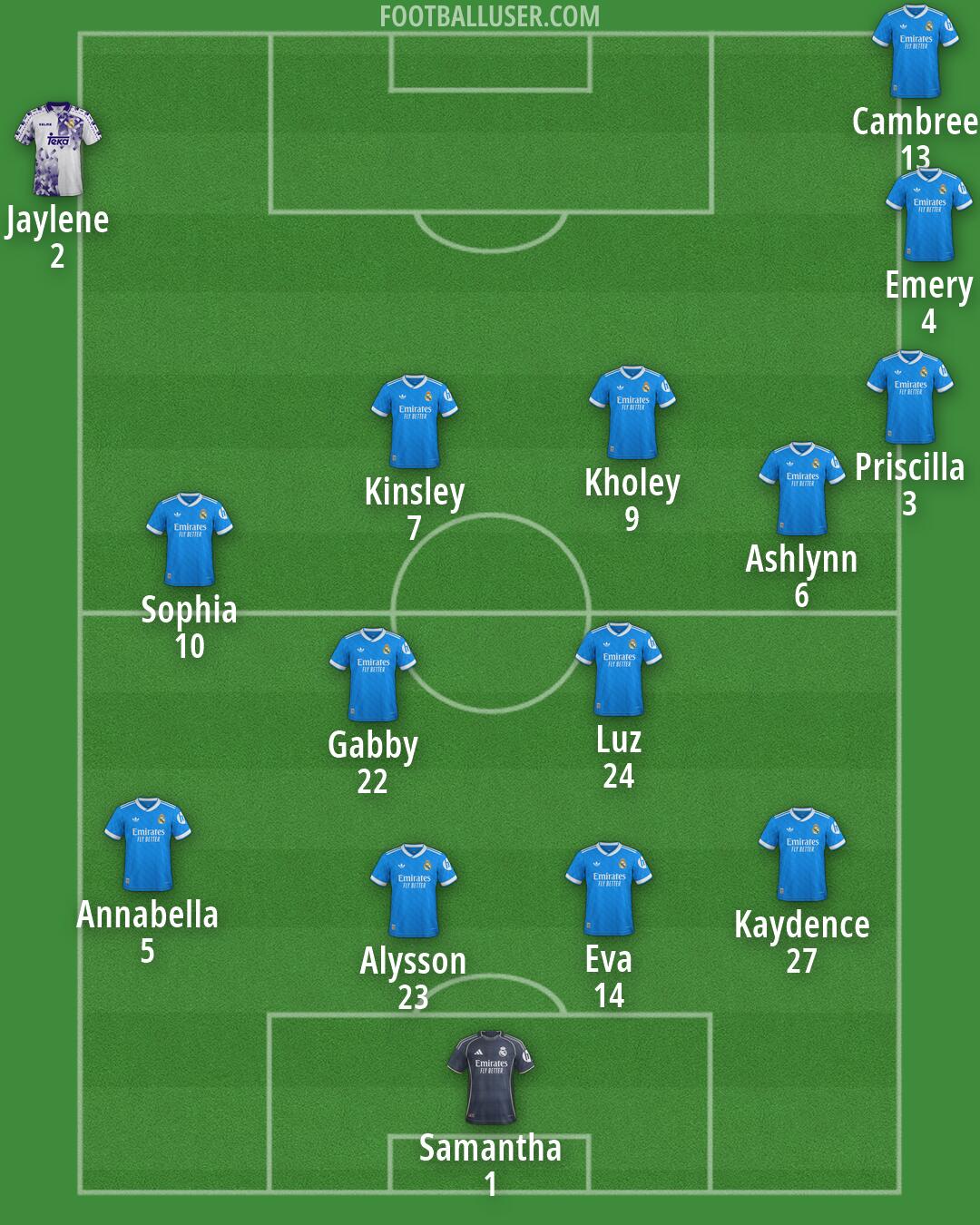 Real Madrid Formation 2026