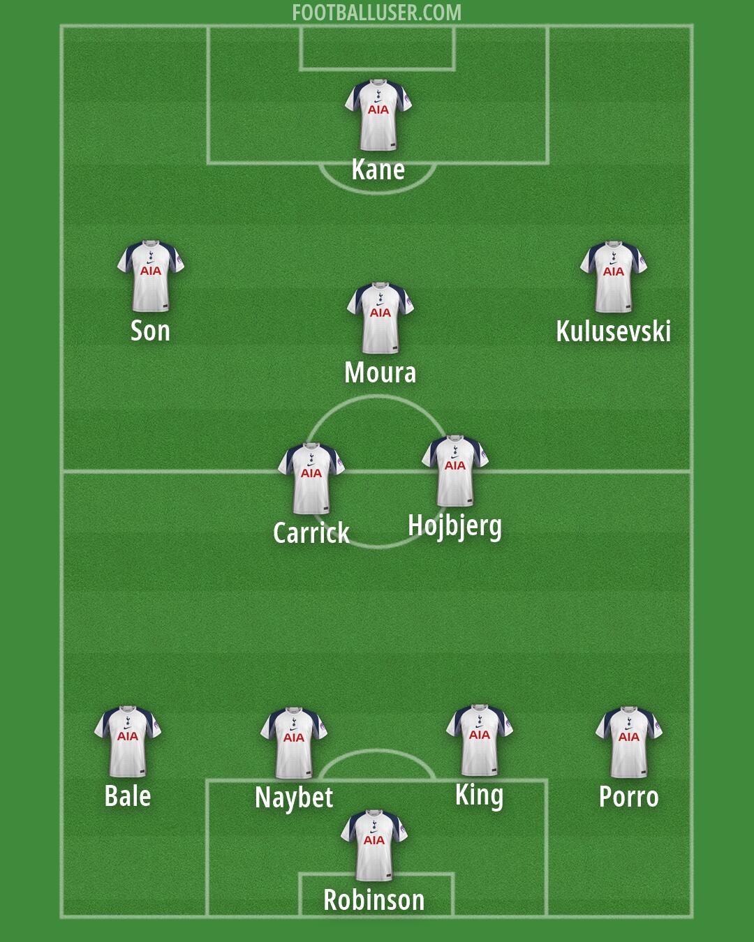 Tottenham Formation 2026