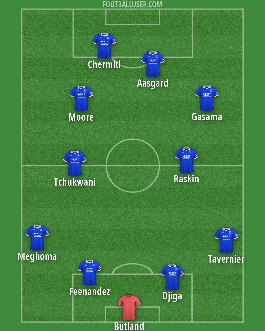 Rangers Formation 2026