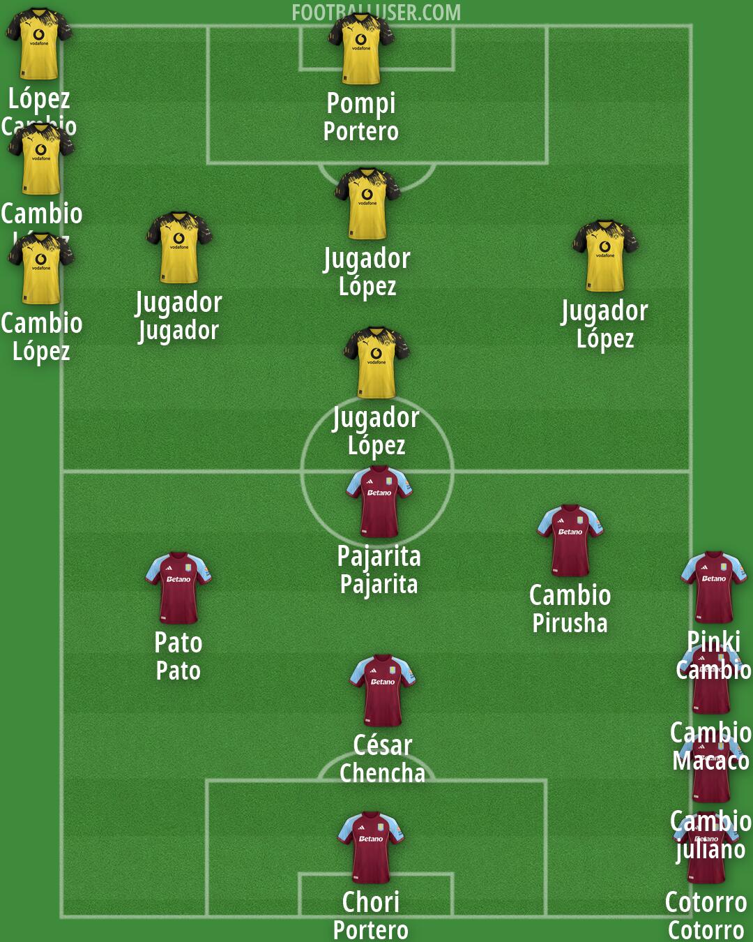 Custom Team Formation 2026