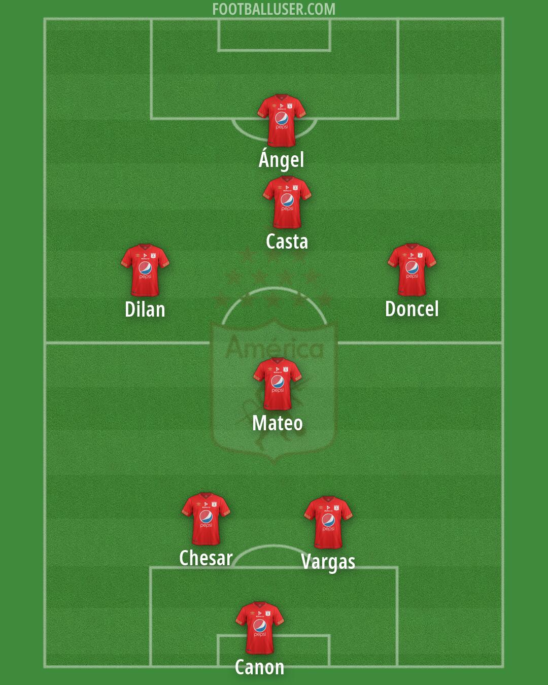 América de Cali Formation 2026