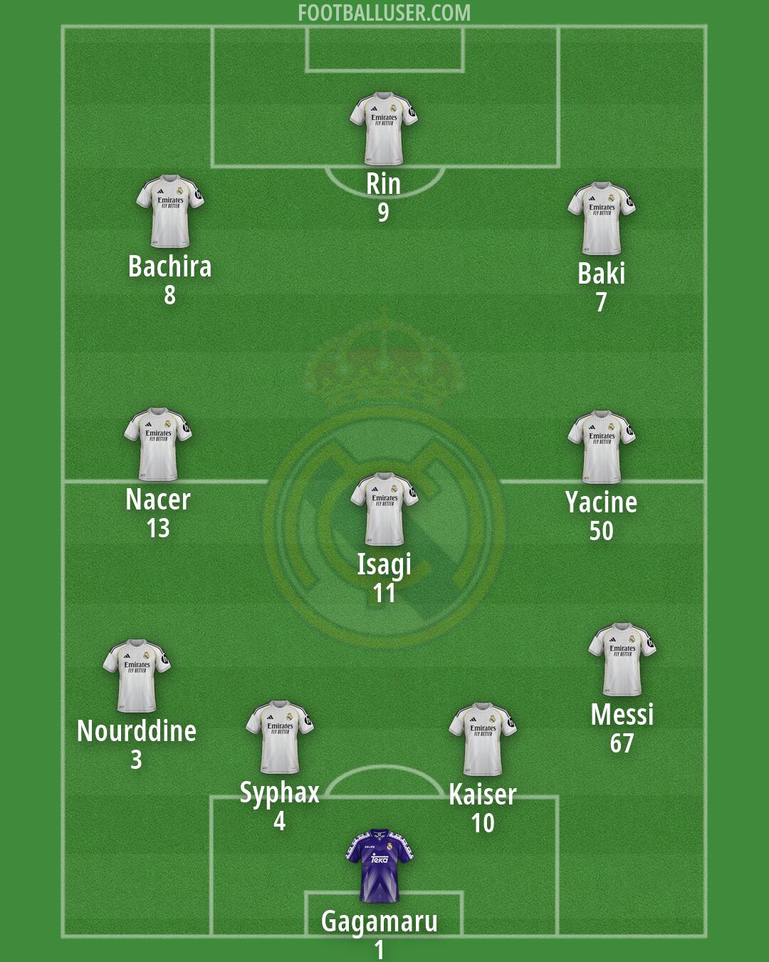 Real Madrid Formation 2026
