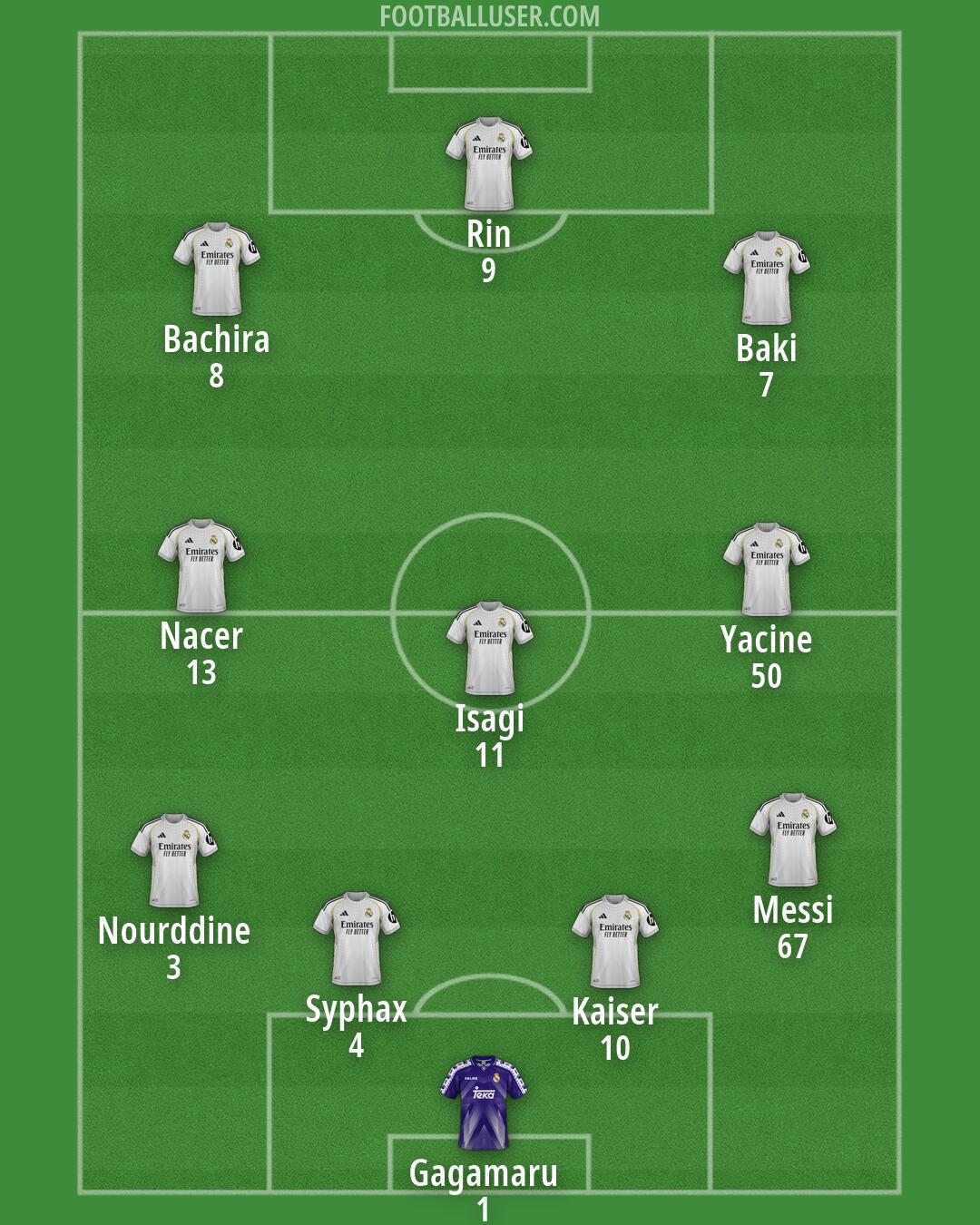Real Madrid Formation 2026