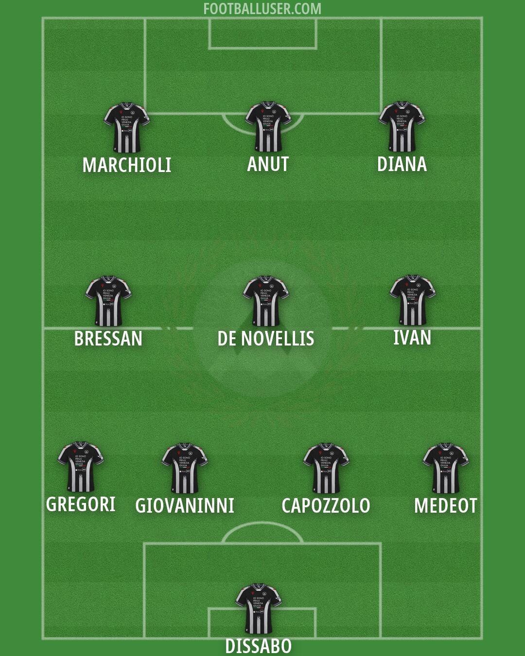 Udinese Formation 2026